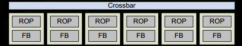 The logical pipeline